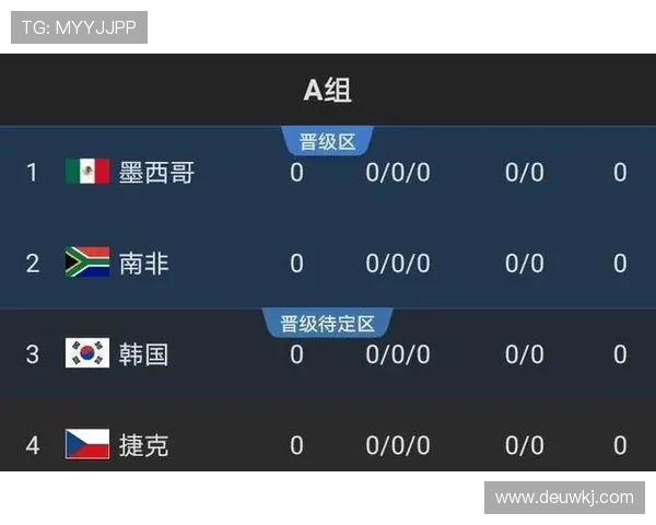 2026世界杯最新出线排名规则详解
