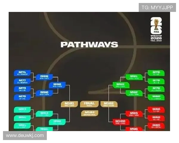 2026世界杯12个小组怎么分组规则有哪些变化 2026世界杯12个小组怎么分组规则有哪些变化